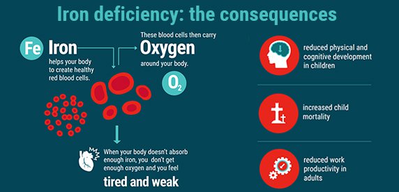 Have you thought you had iron deficiency but your doctor keeps telling you  your labs are fine? Any Ferritin under 100 can be an iron deficiency & a  Ferritin of 30 and